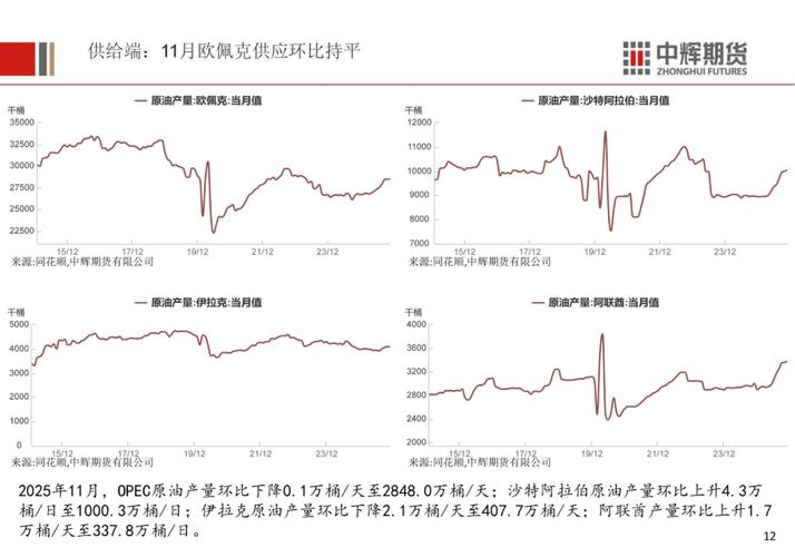 2026 年 1 月国际原油市场回调，地缘政治缓和成主因
