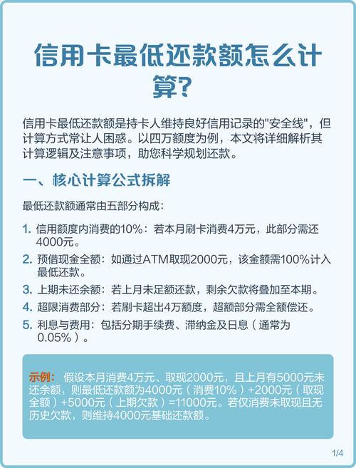 信用卡最低还款额咋算？这几部分你得知道